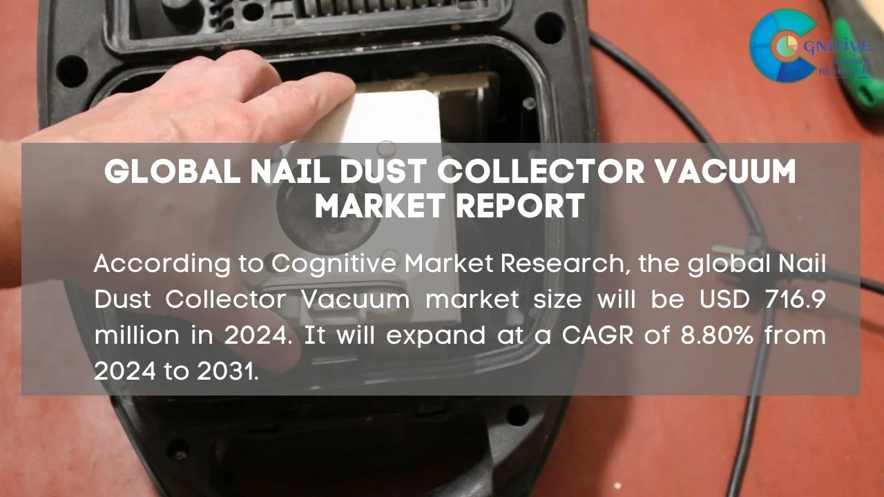 Nail Dust Collector Vacuum Market Report