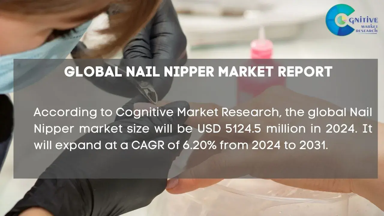 Nail Nipper Market Report