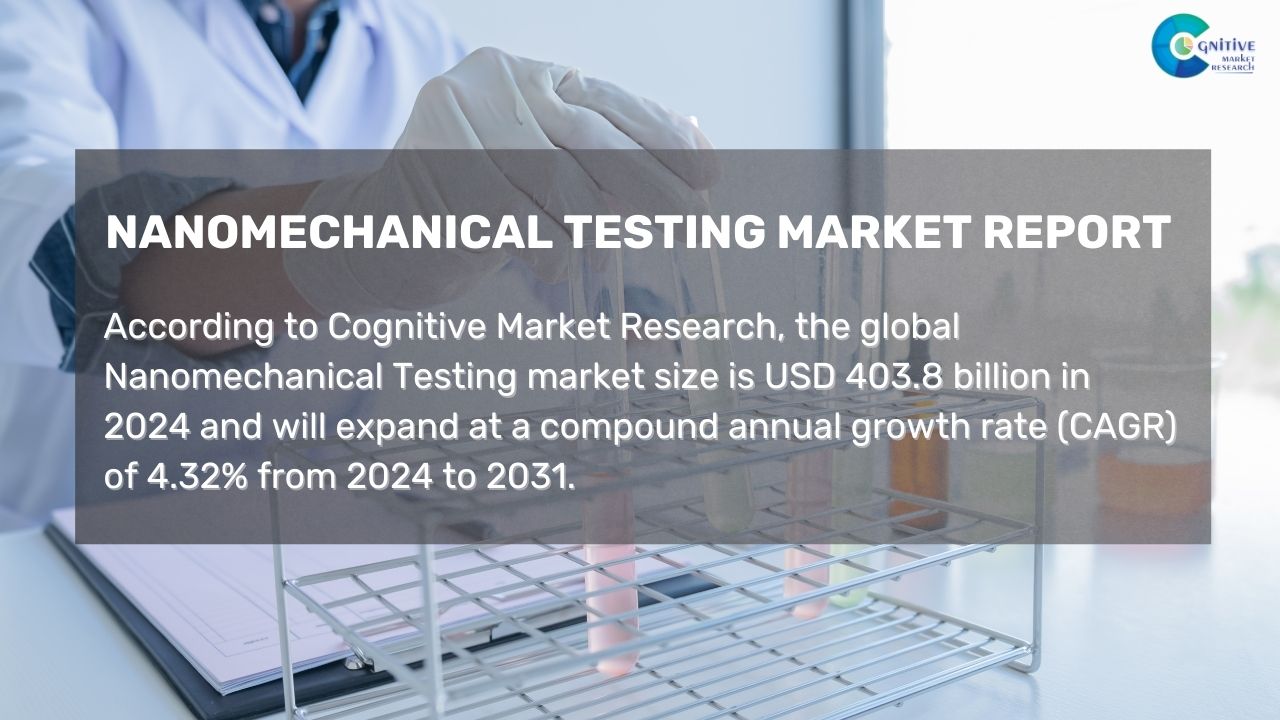 Nanomechanical Testing System Market Report