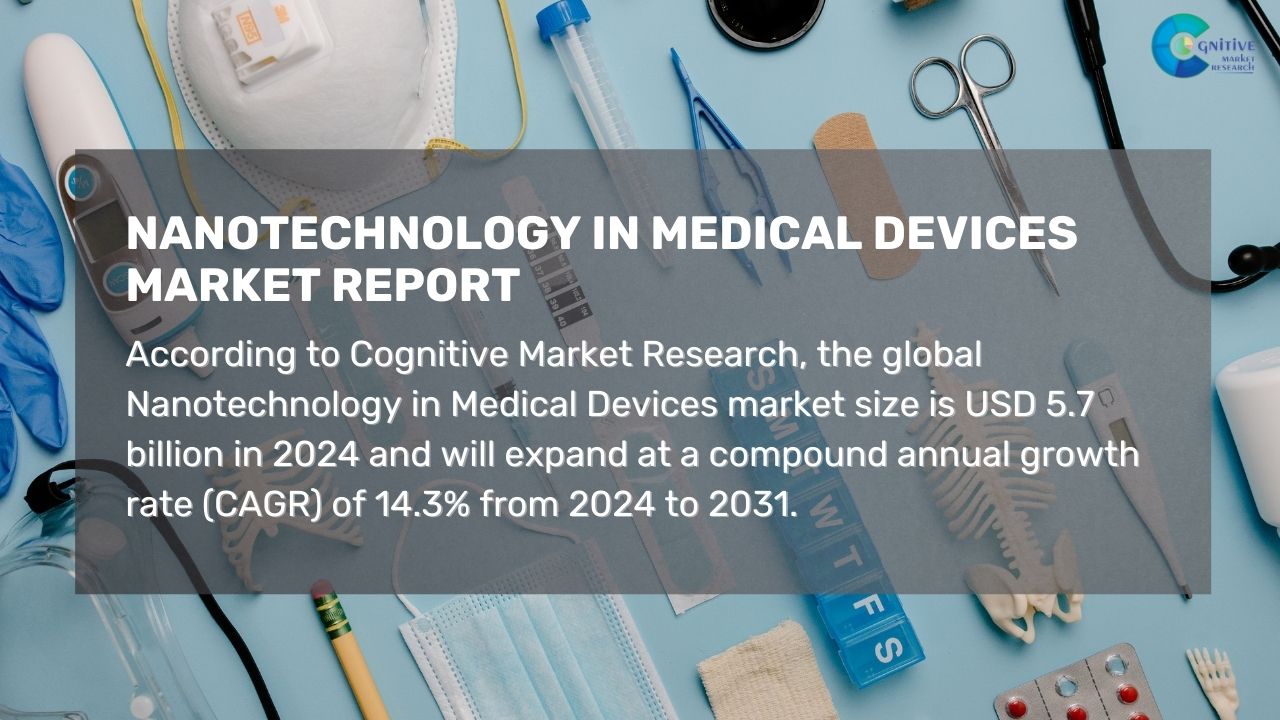 Nanotechnology in Medical Devices Market Report