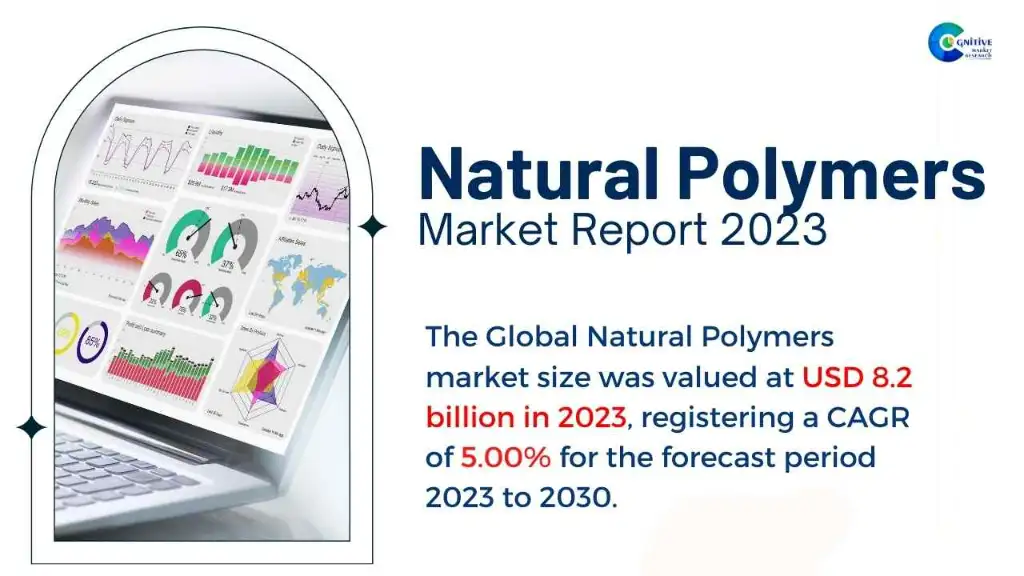 Natural Polymers Market Report