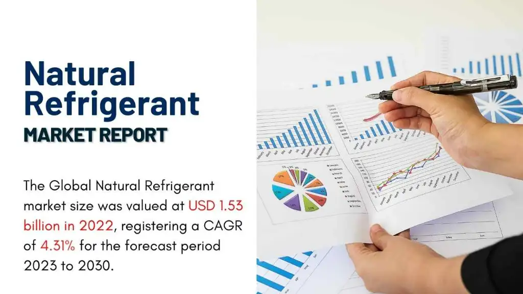 Natural Refrigerant Market Report