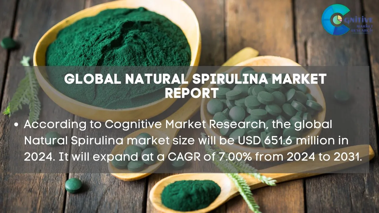 Natural Spirulina Market Report