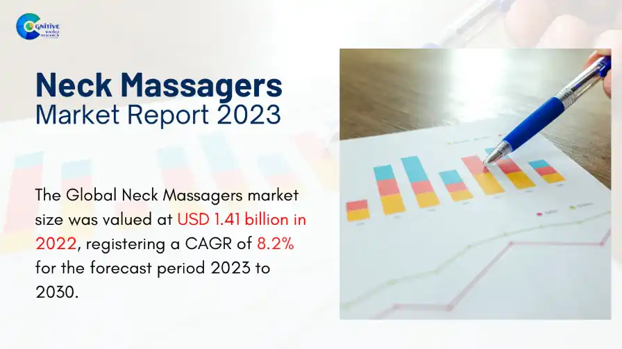 Neck Massagers Market Report