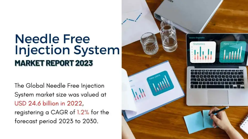 Needle Free Injection System Market Report