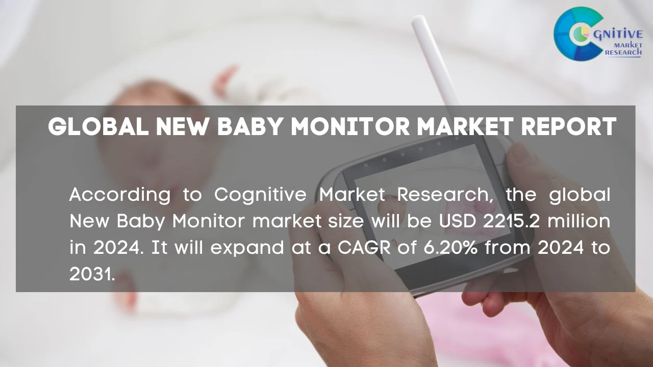 New Baby Monitor Market Report