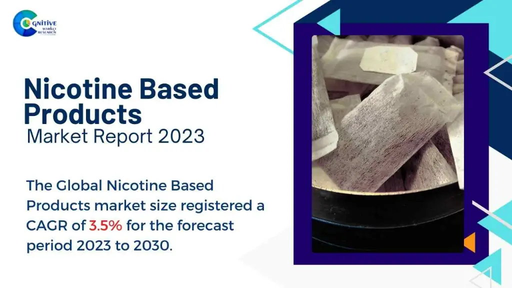 Nicotine Based Products Market Report