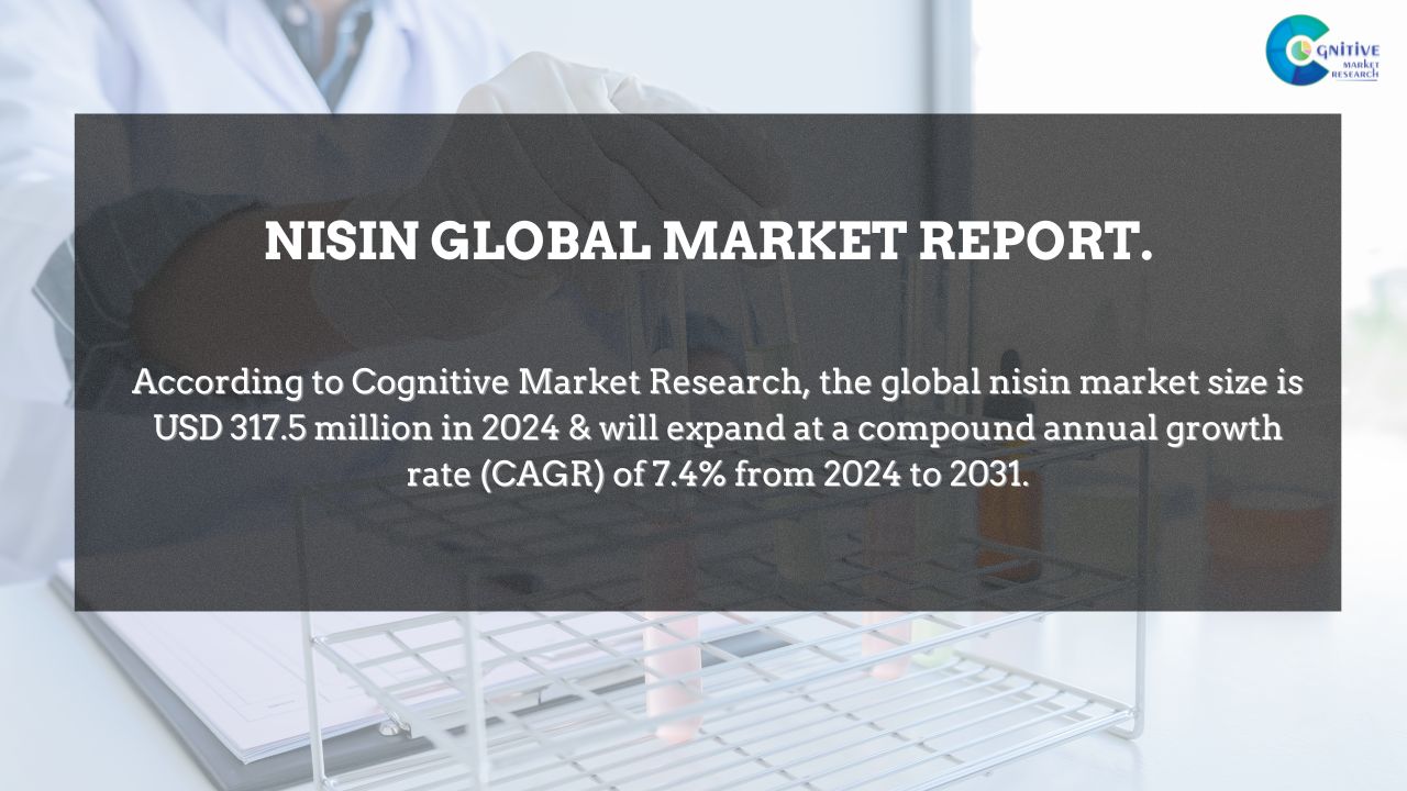 Nisin Market Report