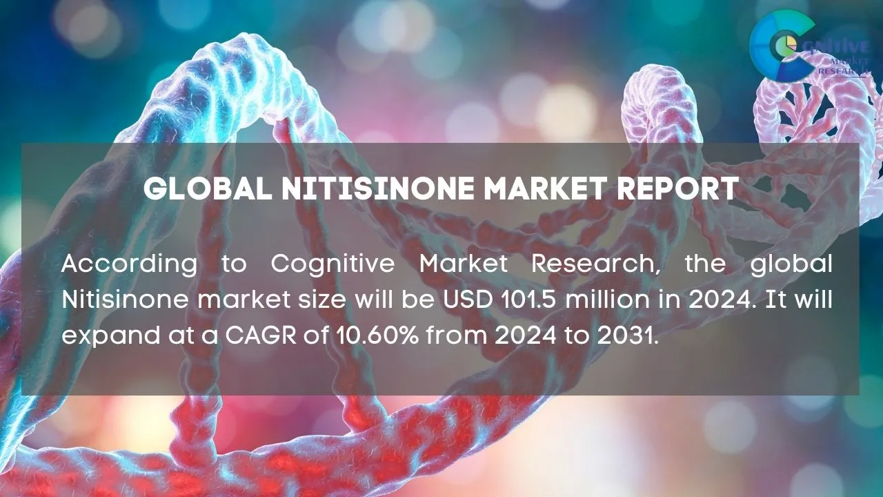 Nitisinone Market Report