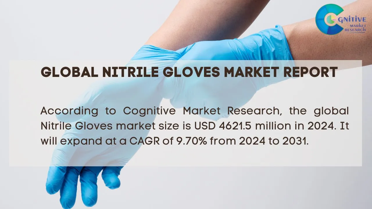 Nitrile Gloves Market Report