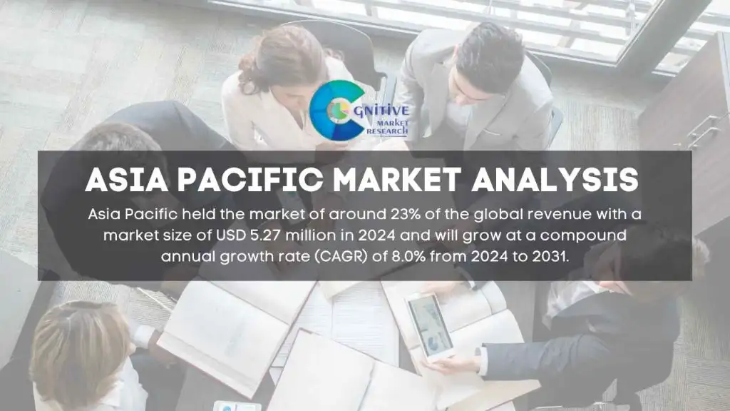 Asia Pacific Nitroglycerin API Market Report