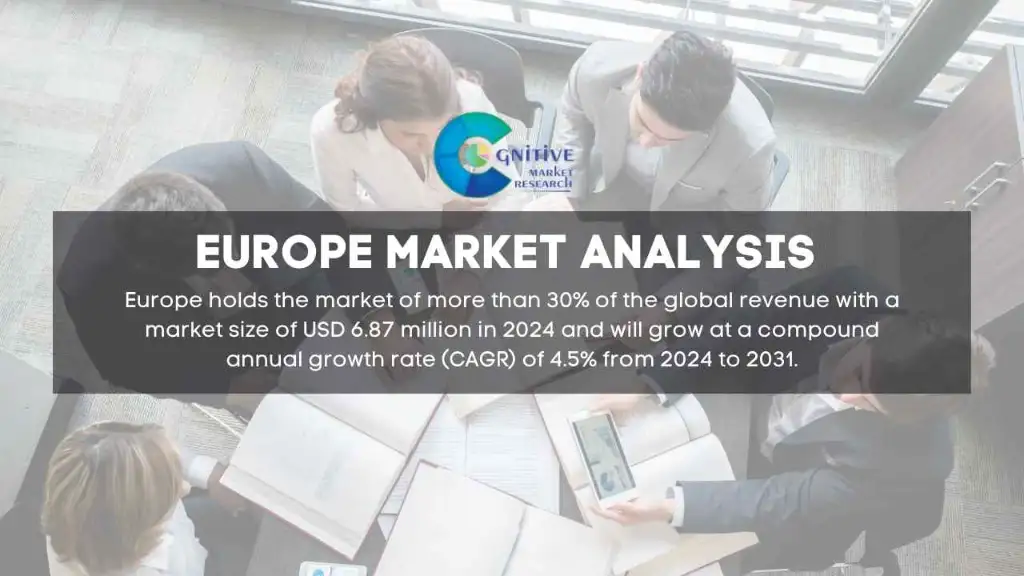 Europe Nitroglycerin API Market Report