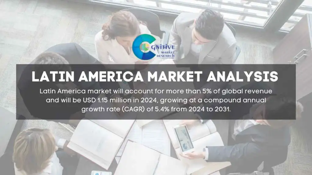 South America Nitroglycerin API Market Report
