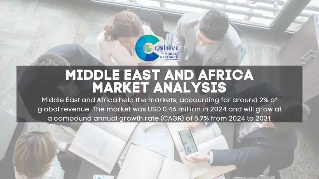 Middle East Nitroglycerin API Market Report