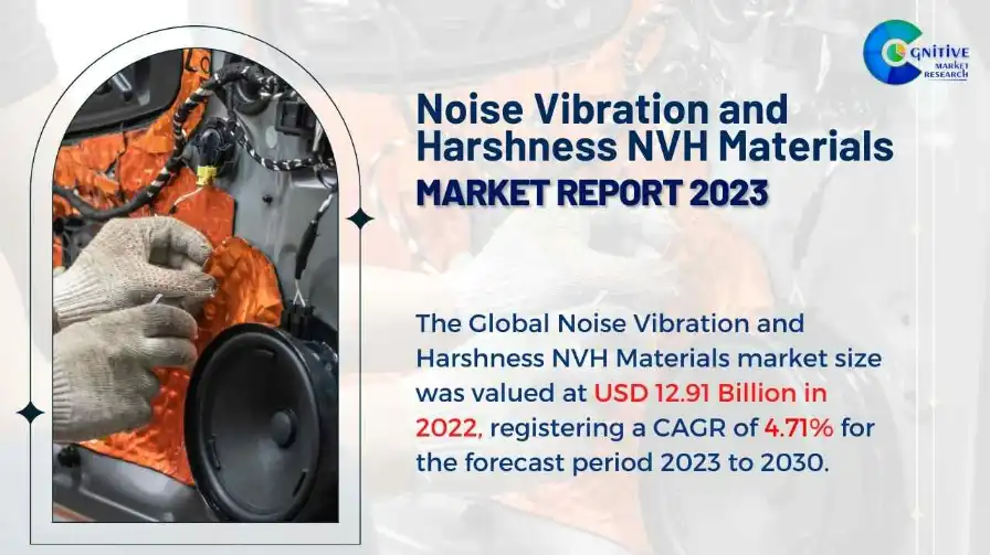 Noise Vibration and Harshness NVH Materials Market Report