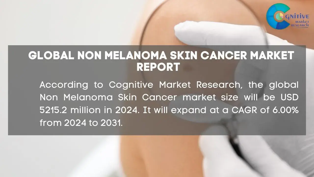 Non Melanoma Skin Cancer Market Report