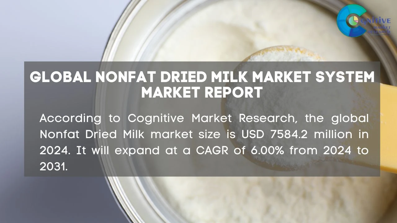 Nonfat Dried Milk Market Report
