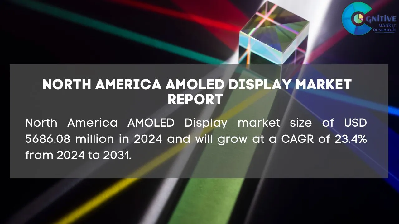 North America AMOLED Display Market Report