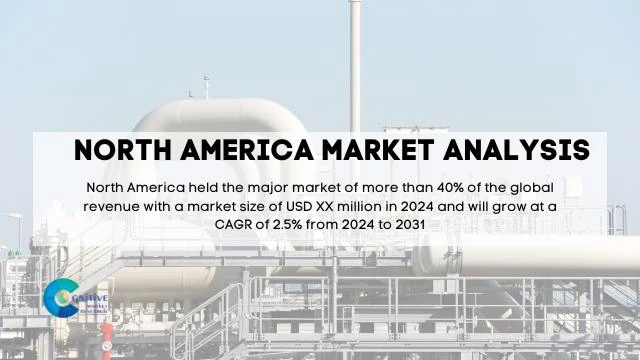 North America API 618 Reciprocating Compressor Market Report