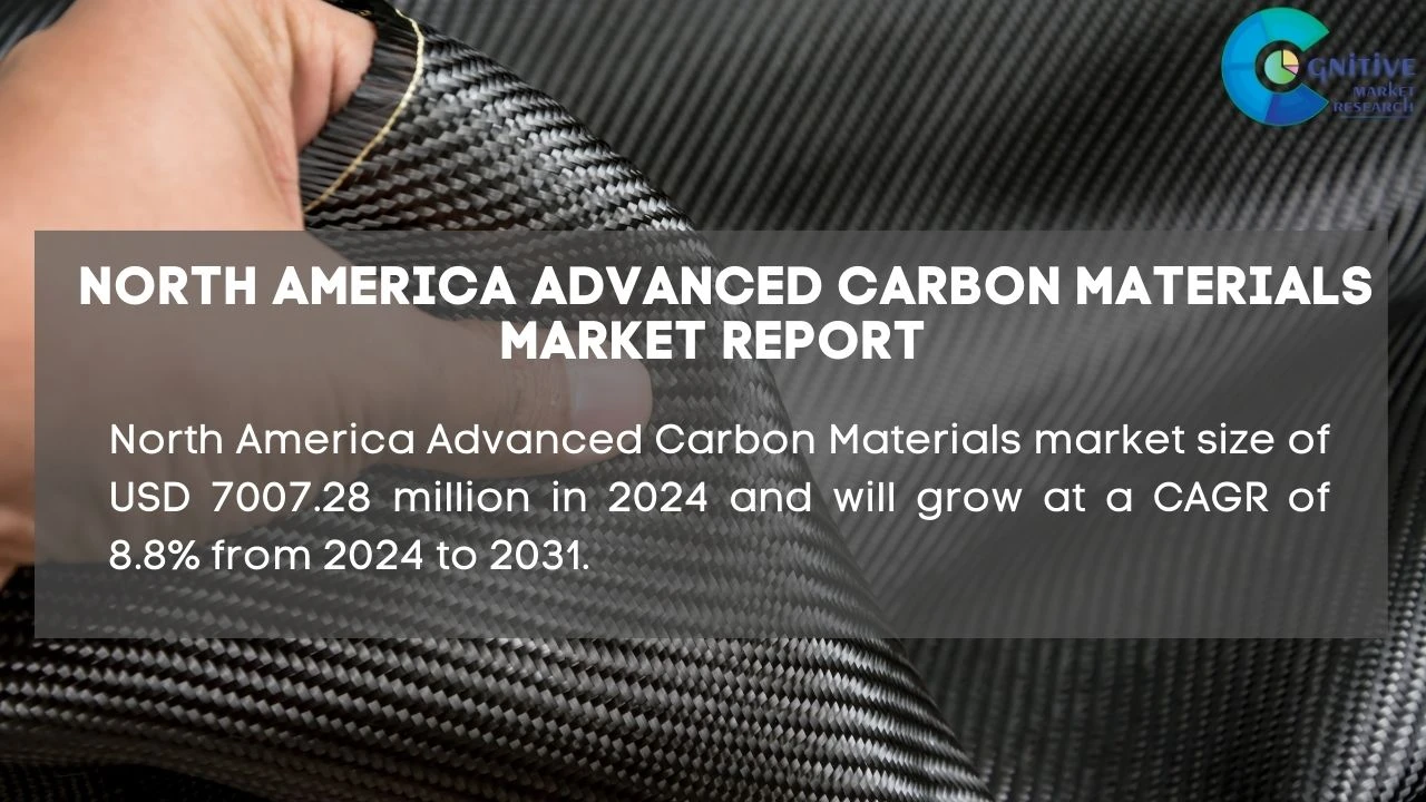 North America Advanced Carbon Materials Market Report