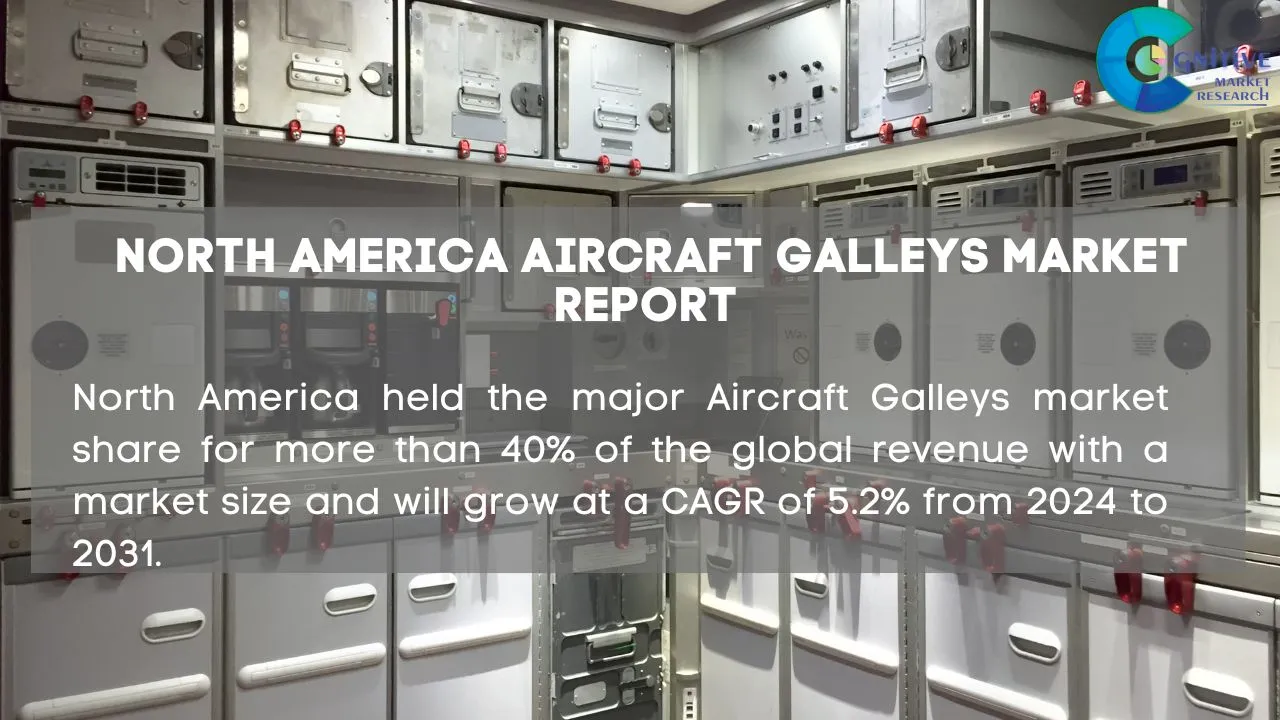 North America Aircraft Galleys Market Report