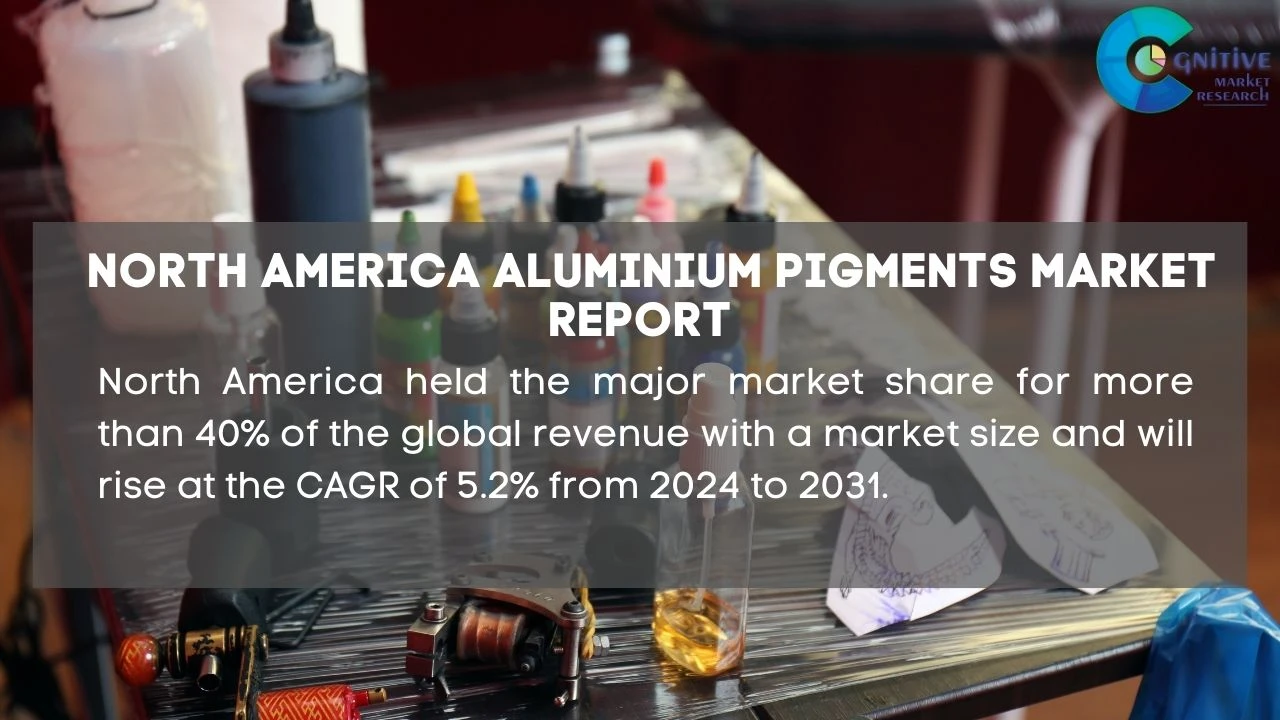 North America Aluminium Pigments Market Report