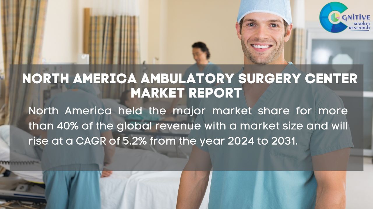 North America Ambulatory Surgery Center Market Report