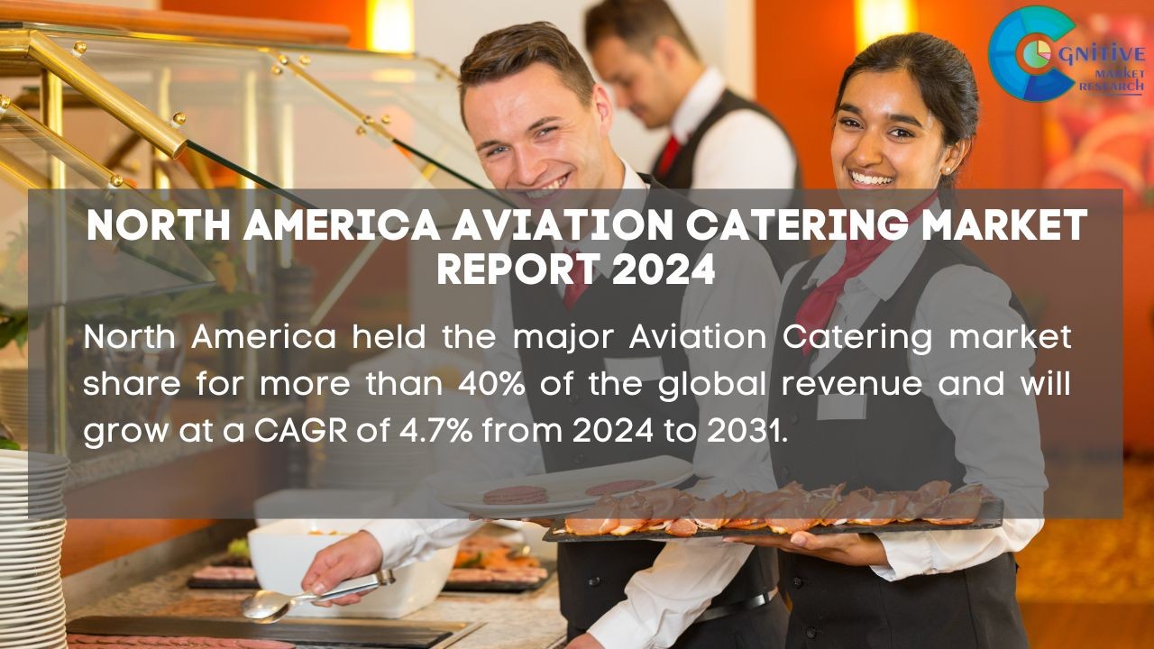 North America Aviation Catering Market Report