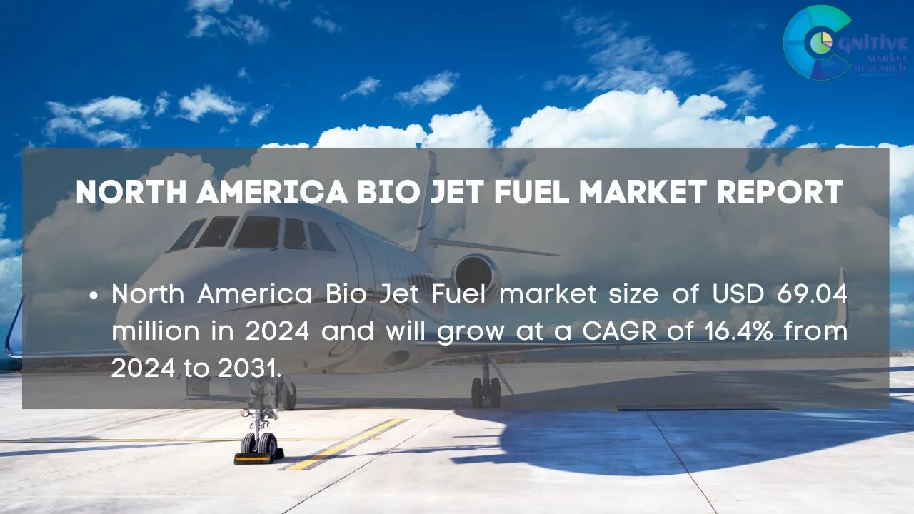 North America Bio Jet Fuel Market Report