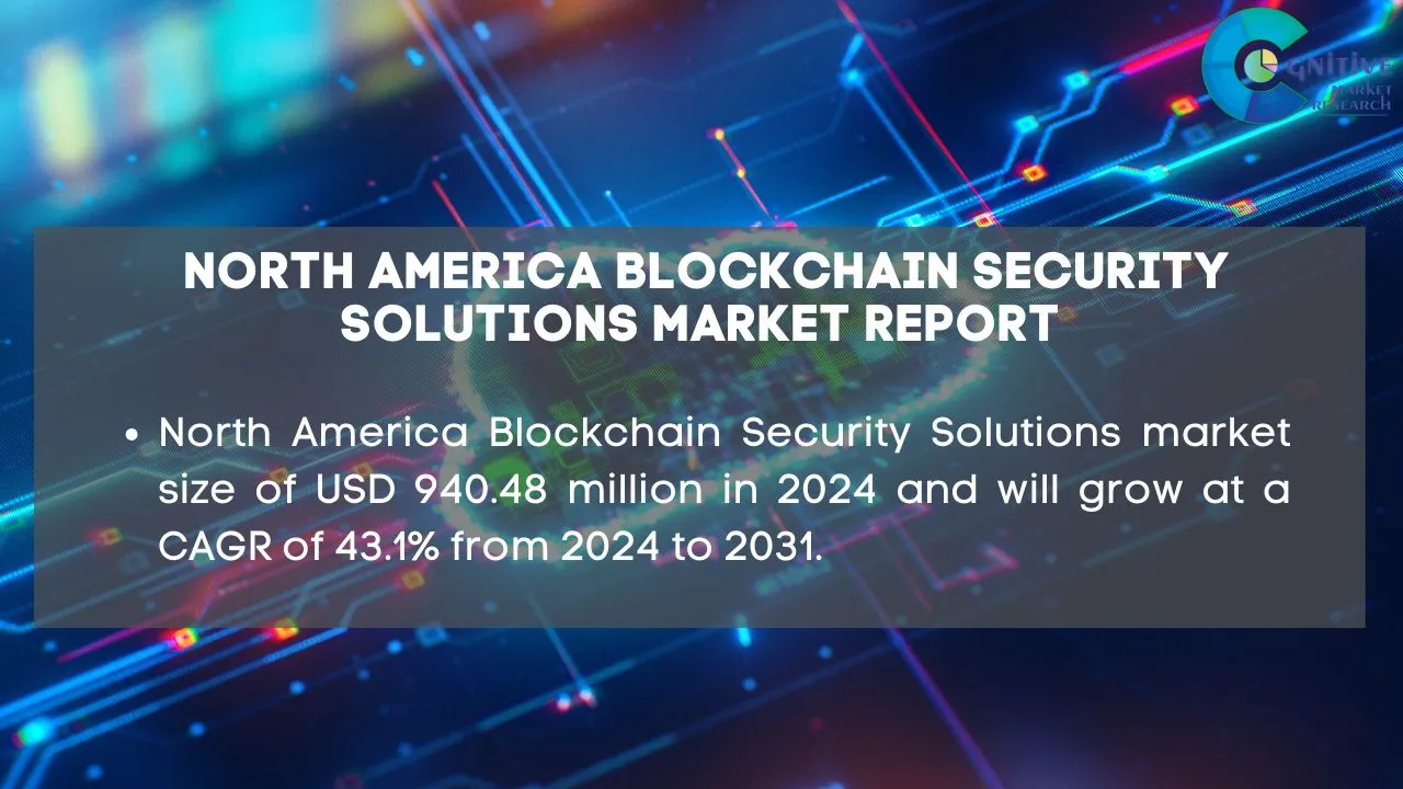 North America Blockchain Security Solutions Market Report