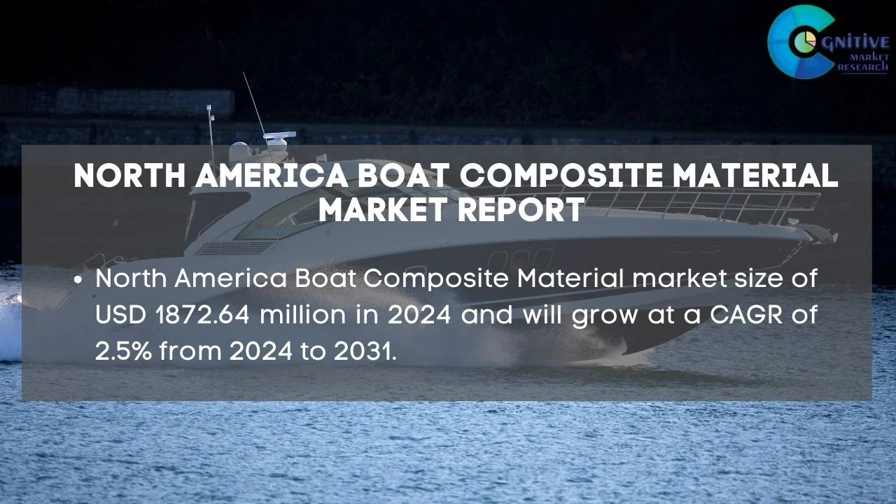 North America Boat Composite Material Market Report