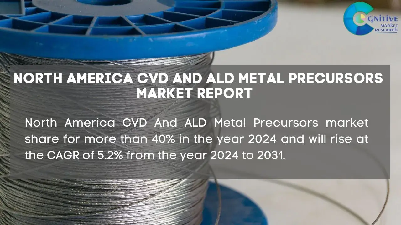 North America CVD And ALD Metal Precursors Market Report