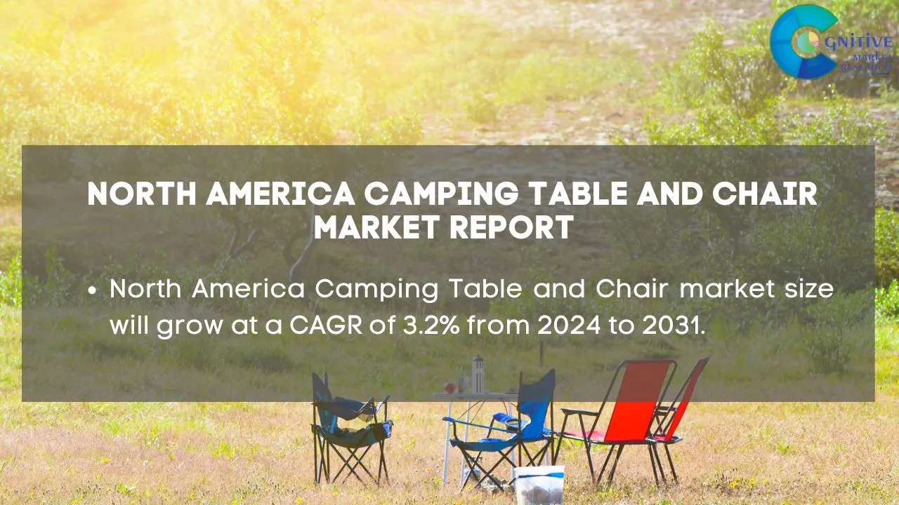 North America Camping Table and Chair Market Report