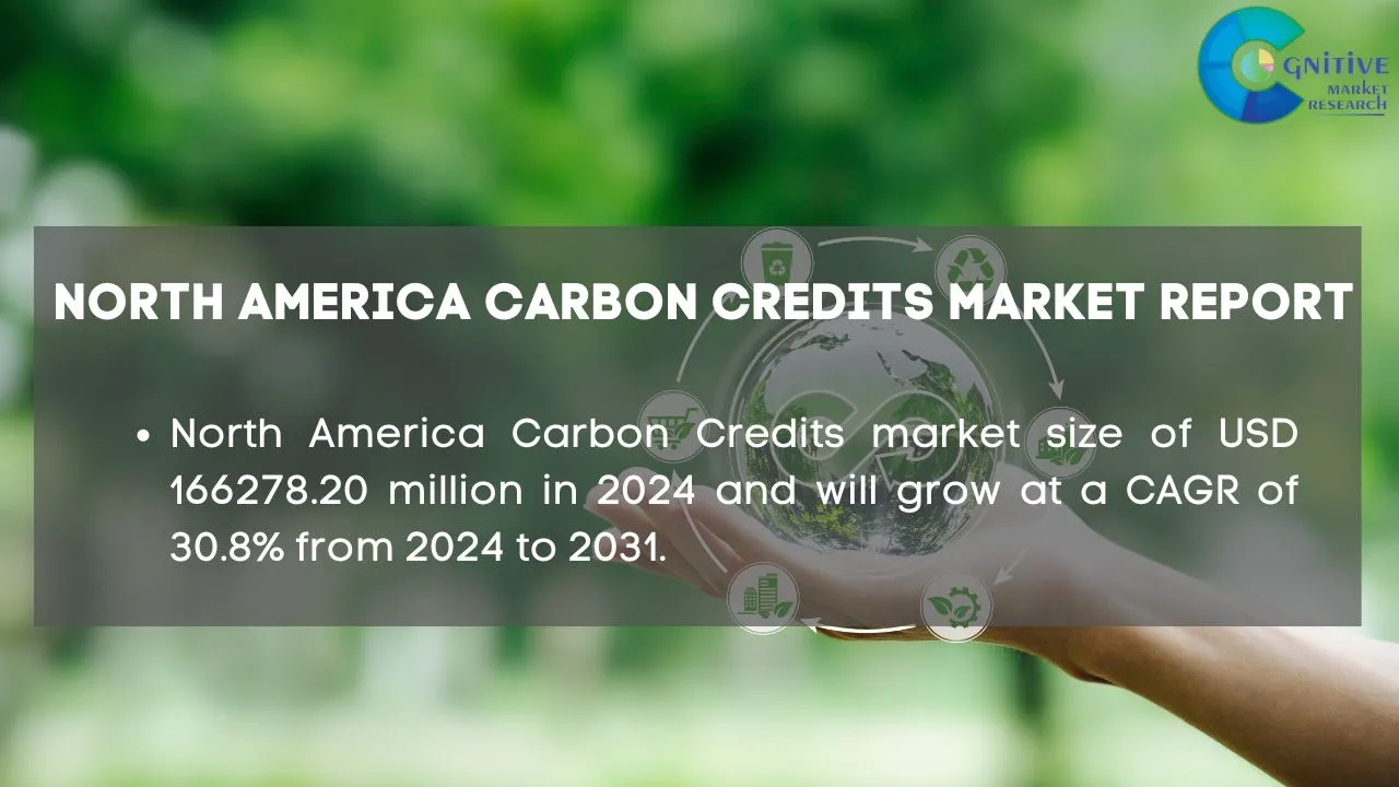 North America Carbon Credits Market Report