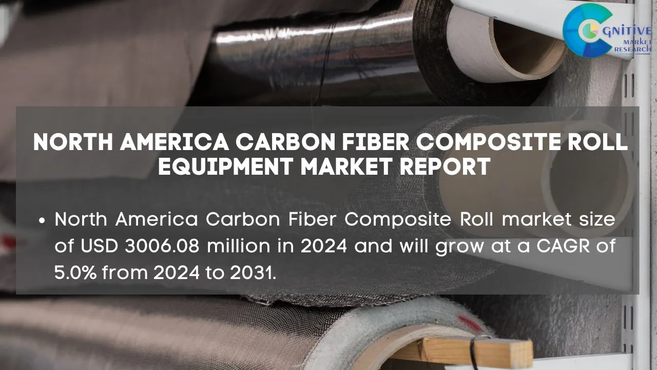 North America Carbon Fiber Composite Roll Market Report