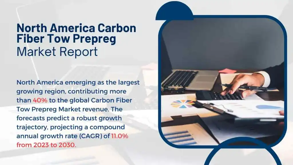 North America Carbon Fiber Tow Prepreg Market Report