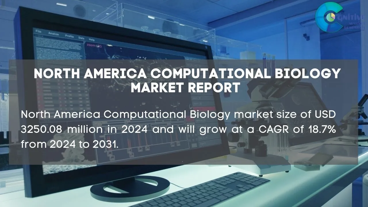 North America Computational Biology Market Report