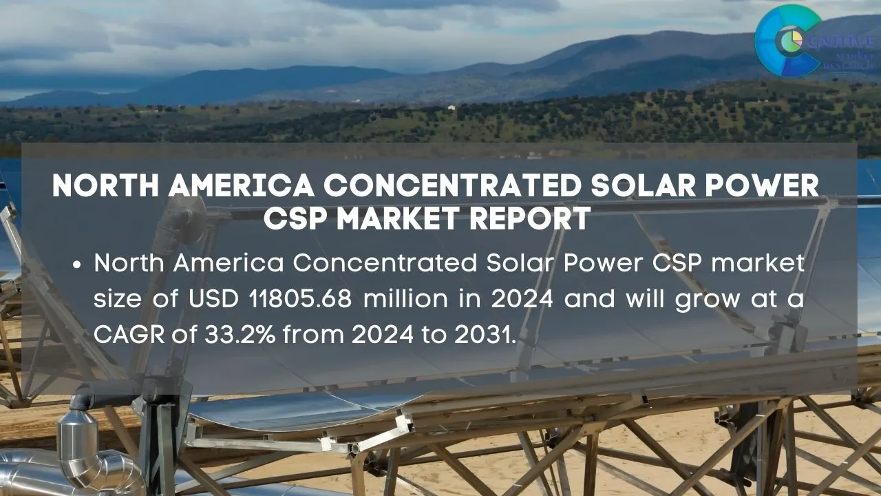 North America Concentrated Solar Power CSP Market Report