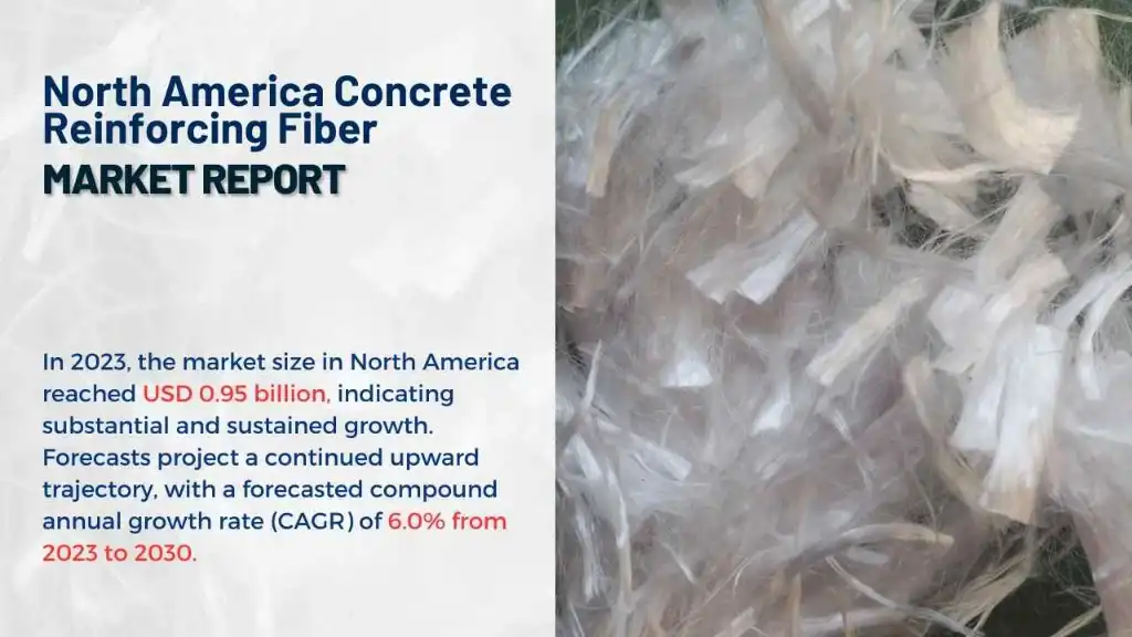North America Concrete Reinforcing Fiber Market Report