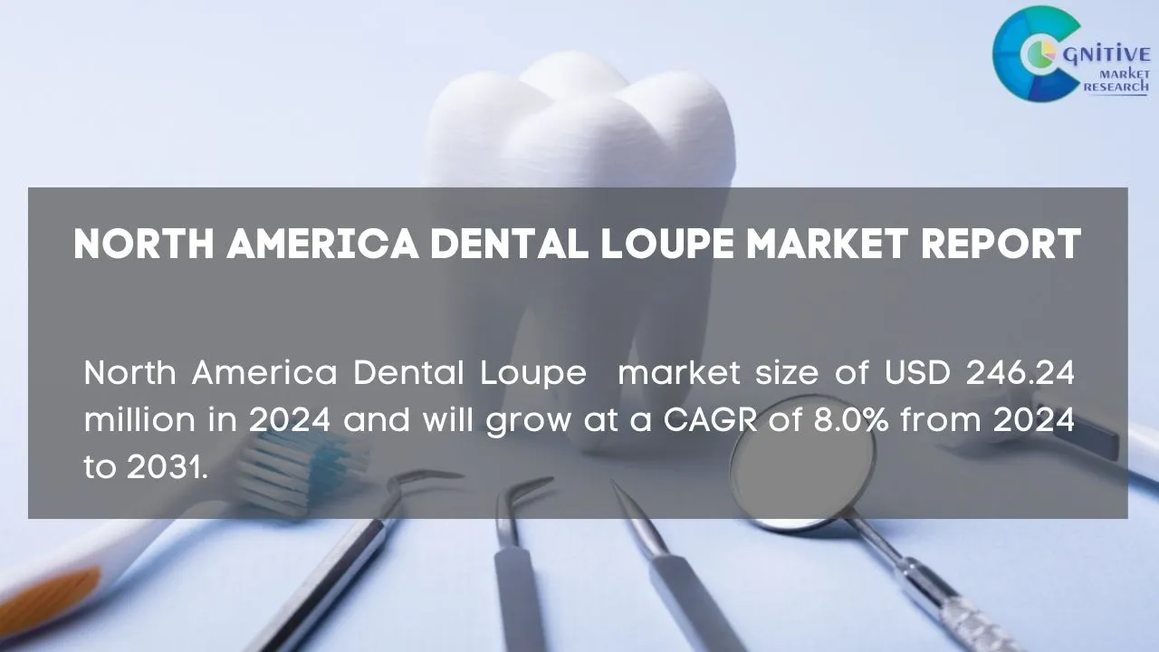 North America Dental Loupe Market Report