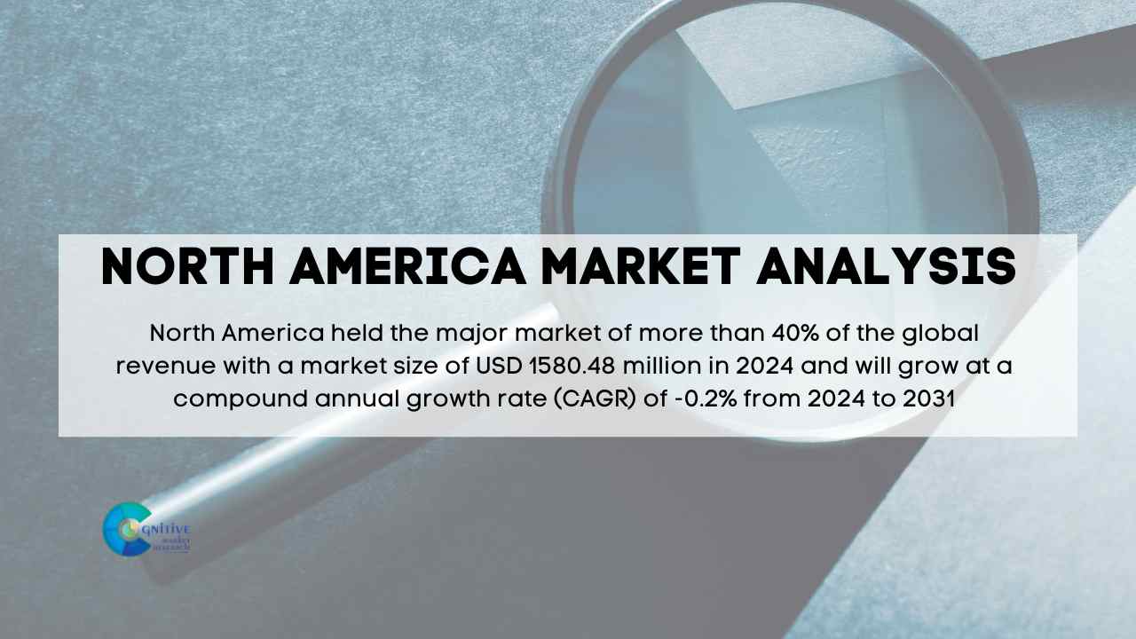 North America Diabetic Macular Edema Market Report