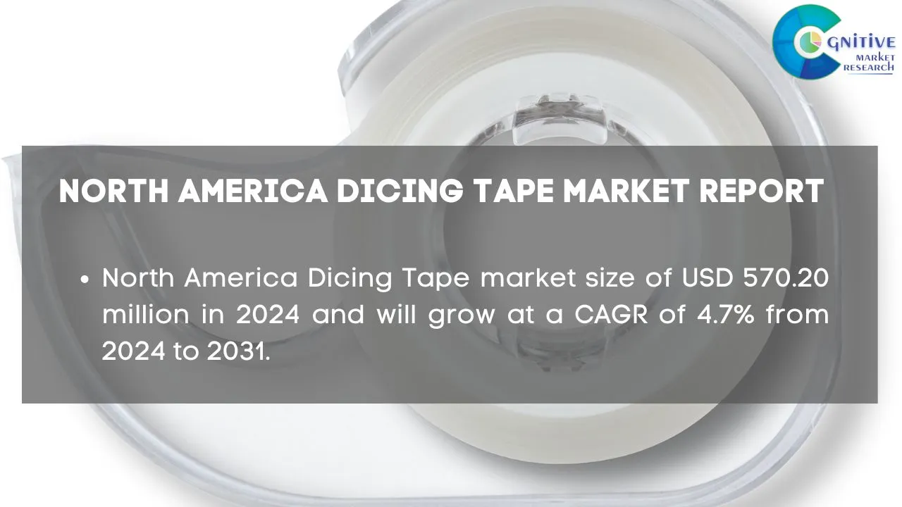 North America Dicing Tape Market Report