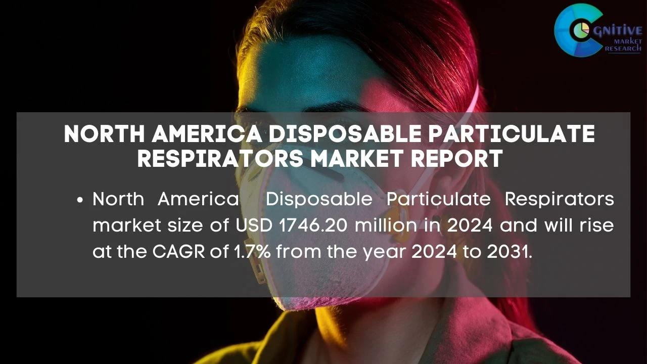 North America Disposable Particulate Respirators Market Report