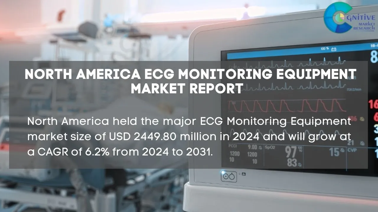 North America ECG Monitoring Equipment Market Report