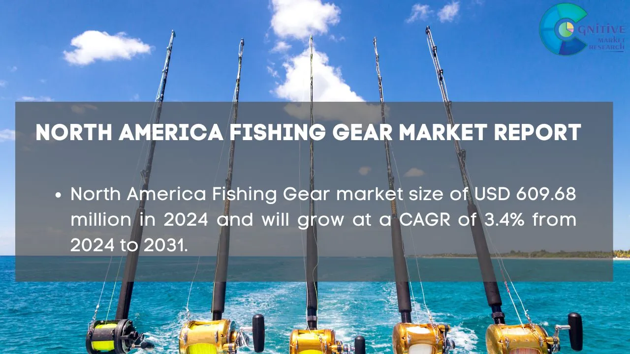 North America Fishing Gear Market Report