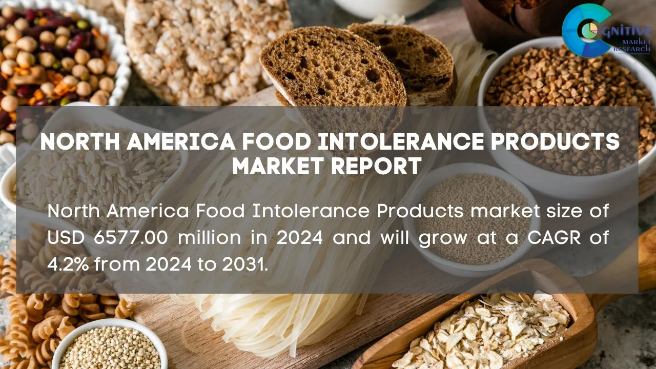 North America Food Intolerance Products Market Report