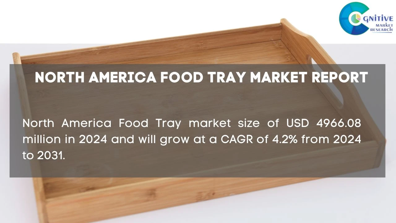 North America Food Tray Market Report