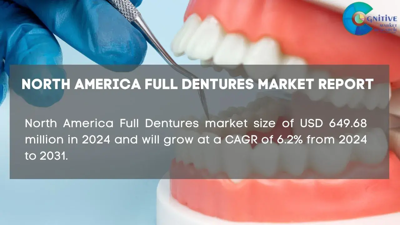North America Full Dentures Market Report
