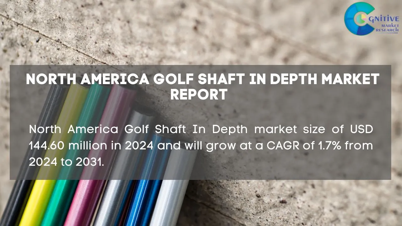 North America Golf Shaft In Depth Market Report