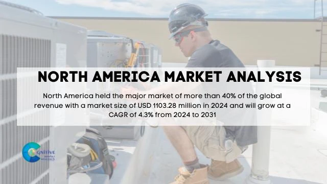 North America HVAC VFD Driver Market Report